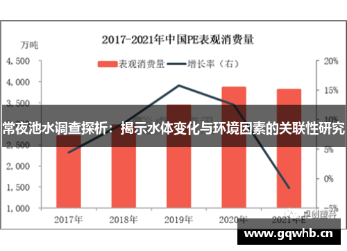 常夜池水调查探析：揭示水体变化与环境因素的关联性研究